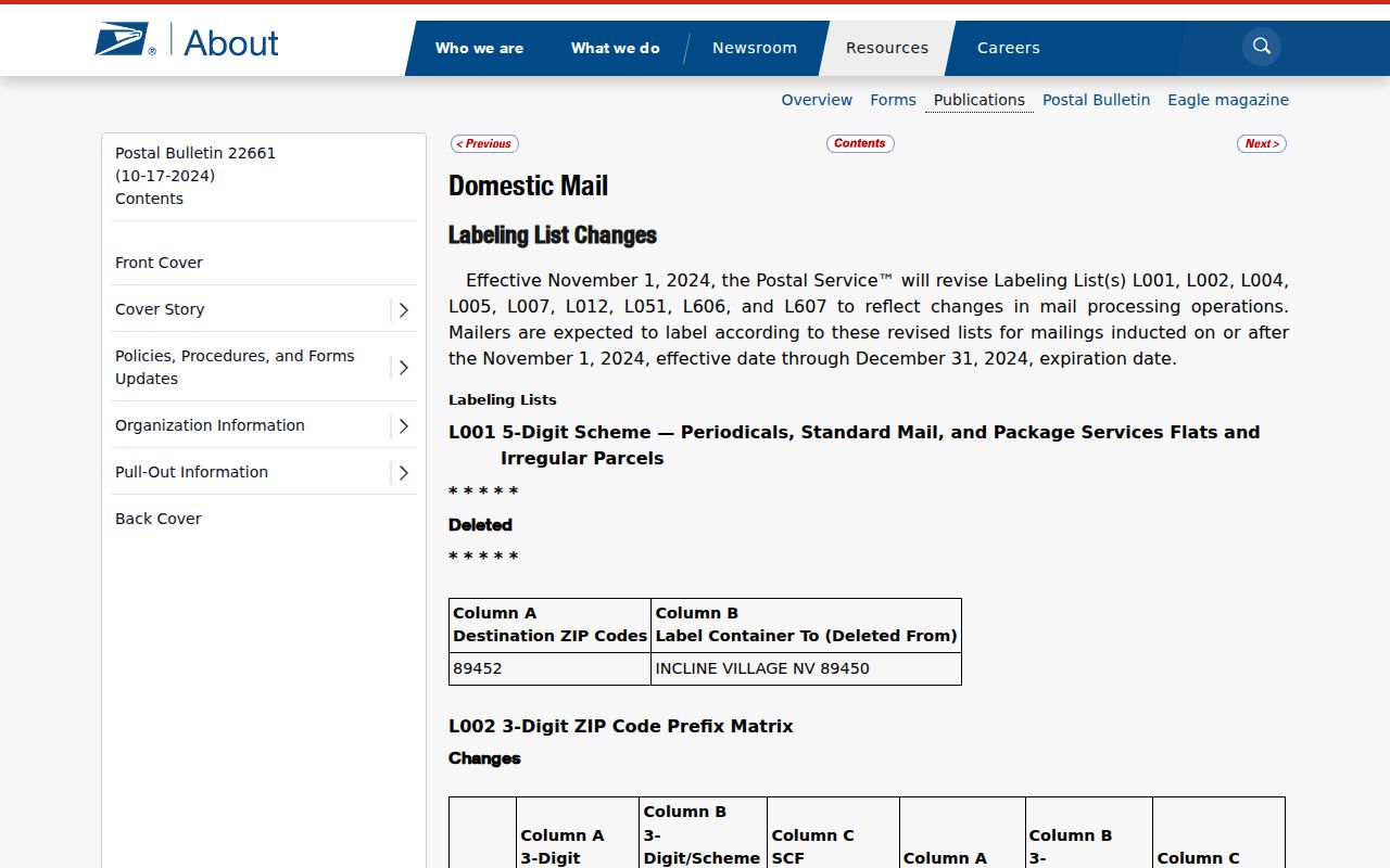USPS postal routing scheme for Oak Park ZIP codes